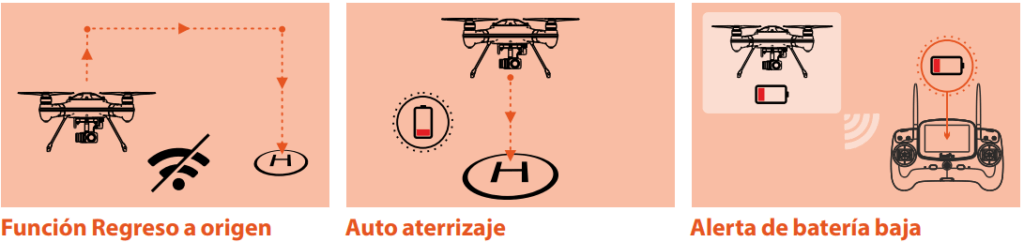 Medidas de seguridad Splash Drone 3