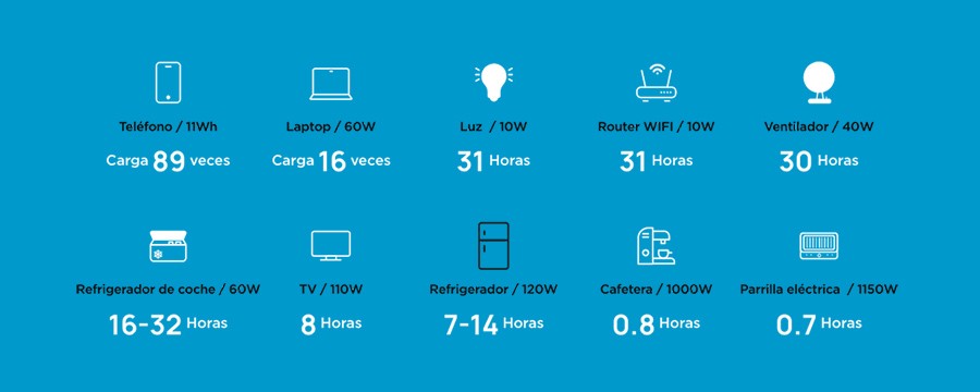 Características de la Estación de energía portátil EcoFlow Delta 2